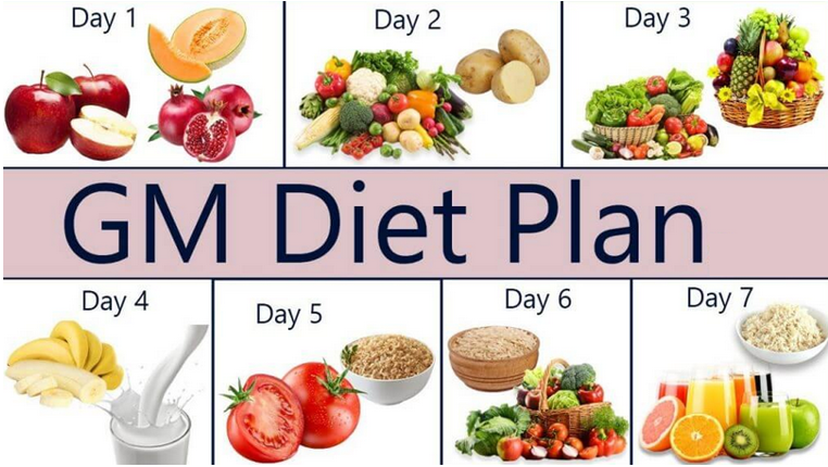 GM Diet Plan for Weight Loss 7 Days