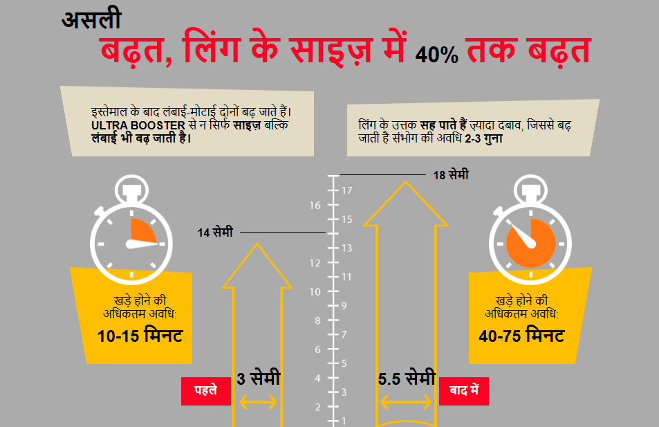 Ultra Booster - असली बढ़त, लिंग के साइज़ में 40% तक बढ़त